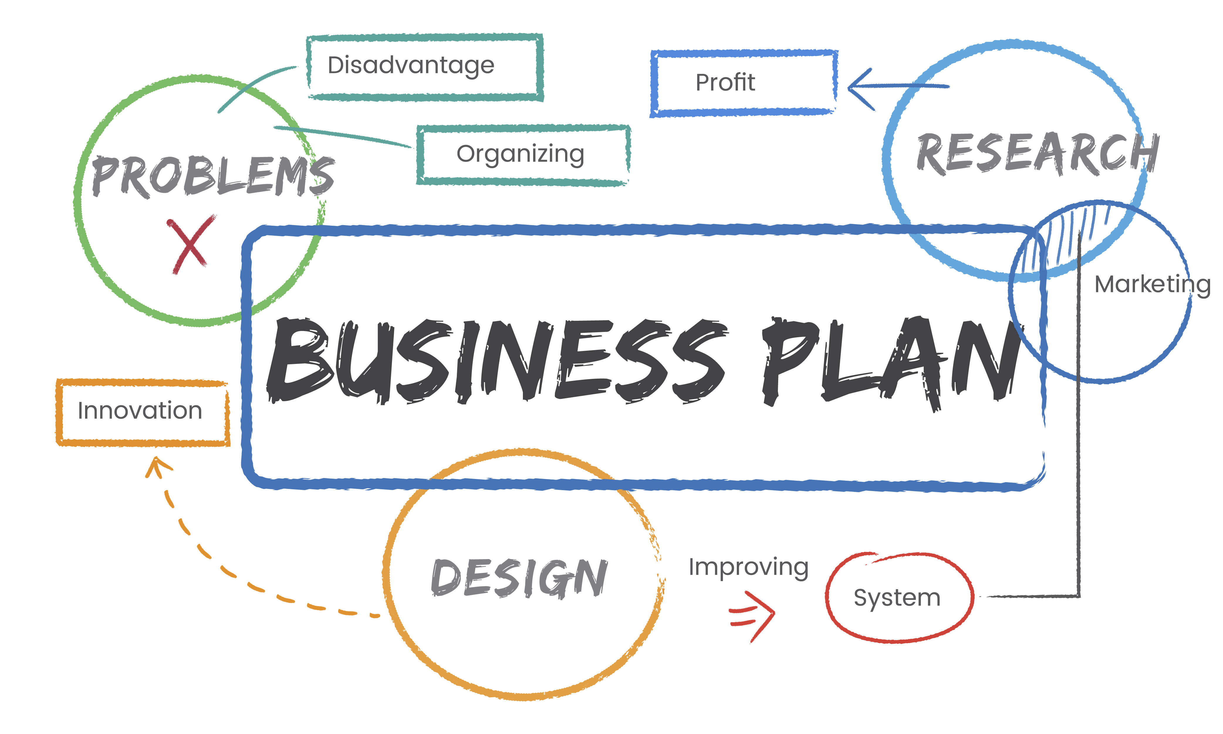 How to Write a Business Plan for Raising Venture Capital